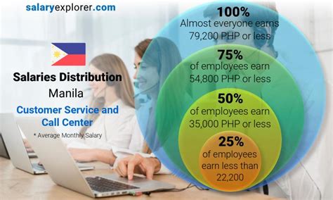 average manila salary